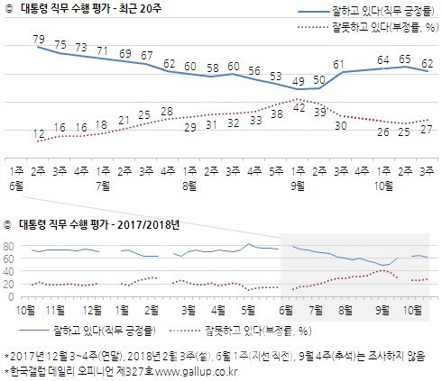 한국갤럽